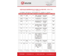 第205期 歐盟非食品快速預警系統RAPEX通報2016年第30周2