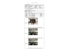 WTF20F11083149H 2022 公示信息