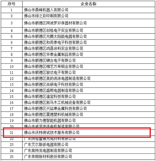 沃特測試（佛山）順利通過高新技術企業認定
