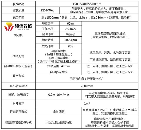 大型車載式滑模機技術參數